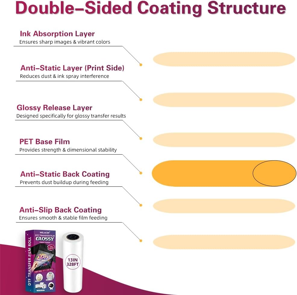 DTF Transfer Film A4 100 Sheet - Dtf Hot Peel Film reseña y precio